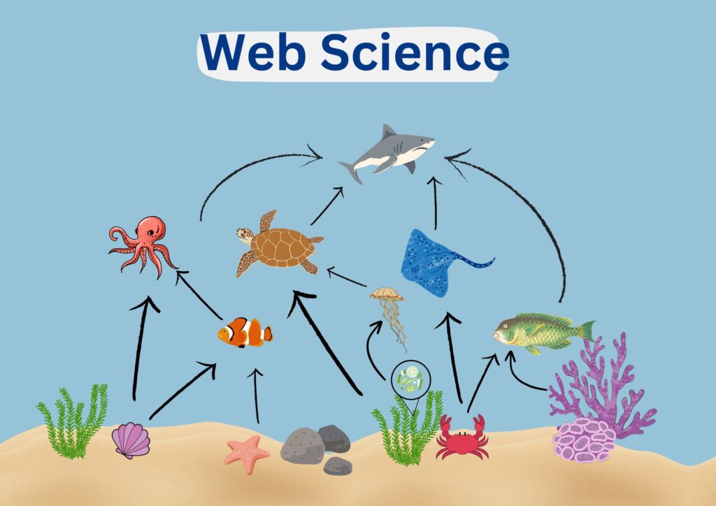 Web of Science: The Complete Guide for Researchers, Students & Academics