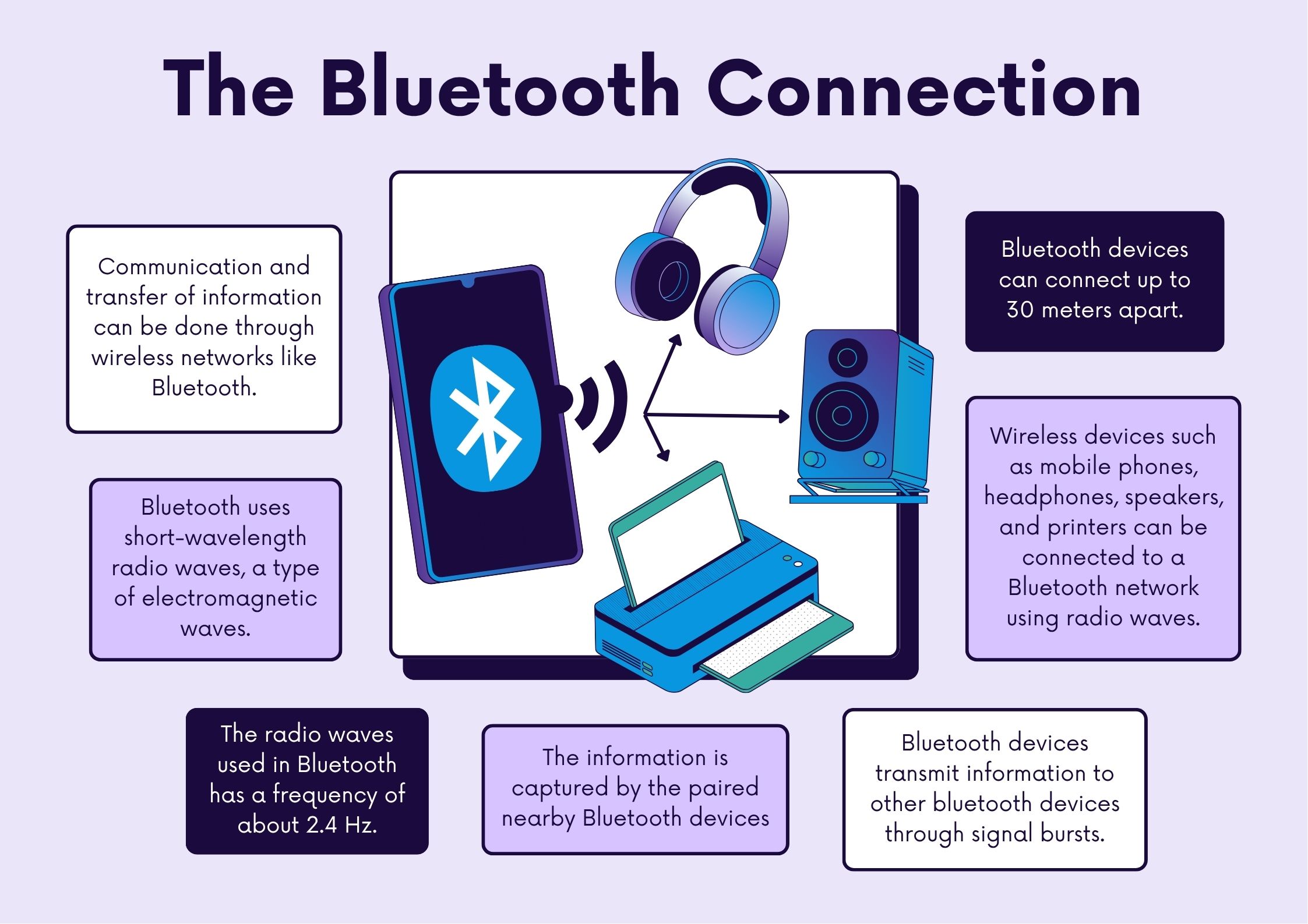 How to Pair Bluetooth Headphones (Step-by-Step Guide for All Devices) Introduction Bluetooth headphones have become an essential part of everyday life, whether for listening to music, attending online classes, or working remotely. However, many people still struggle with one simple question: how to pair Bluetooth headphones correctly. The process is usually straightforward, but it can vary slightly depending on the device you are using. In this guide, you will learn how to connect your Bluetooth headphones to different devices, understand common issues, and find practical solutions. What Does Pairing Bluetooth Headphones Mean? Pairing is the process of connecting your Bluetooth headphones to another device, such as a smartphone or computer, without using cables. Once the pairing is completed successfully, both devices can communicate wirelessly. In most cases, pairing only needs to be done once. After that, your headphones will automatically reconnect to the last paired device when both are turned on. How to Put Bluetooth Headphones in Pairing Mode Before connecting your headphones to any device, you need to activate pairing mode. This step is essential because your device will not detect the headphones otherwise. Most Bluetooth headphones enter pairing mode by pressing and holding the power button for a few seconds. You will usually notice a blinking light, often blue or red, indicating that the headphones are ready to connect. Some models include a separate pairing button, so if you are unsure, it is always a good idea to check the user manual. How to Pair Bluetooth Headphones with an Android Phone To connect your headphones to an Android device, follow these steps: Open the Settings application Tap on Bluetooth Turn Bluetooth on Select the option to pair a new device Choose your headphones from the list of available devices Once selected, your headphones should connect within a few seconds. How to Pair Bluetooth Headphones with an iPhone Pairing with an iPhone is just as simple: Go to Settings Tap on Bluetooth Turn Bluetooth on Wait for your headphones to appear under available devices Tap on the name of your headphones to connect After successful pairing, the status will change to "Connected." How to Pair Bluetooth Headphones with a Windows PC If you are using a Windows laptop or desktop, follow these steps: Click on the Start menu Open Settings Navigate to Devices Select Bluetooth and other devices Click on Add a Bluetooth device Choose your headphones from the list Once connected, you can start using your headphones immediately. How to Pair Bluetooth Headphones with a Mac For Mac users, the process is slightly different: Click on the Apple menu Open System Settings Select Bluetooth Turn Bluetooth on Locate your headphones and click Connect Your headphones will now be ready to use. How to Pair Bluetooth Headphones with a Smart TV Many modern smart TVs support Bluetooth connectivity. To pair your headphones: Open the TV settings menu Navigate to sound or audio settings Select Bluetooth devices Choose the option to add a new device Select your headphones from the list This allows you to listen privately without disturbing others. How to Pair Bluetooth Headphones with a Gaming Console Connecting Bluetooth headphones to gaming consoles like PlayStation can be more complicated. Most consoles do not support direct Bluetooth audio connections. One common solution is to use a Bluetooth adapter. You can plug the adapter into the console, then pair your headphones through it. Another option is to connect your headphones to your TV instead of the console. How to Reconnect Bluetooth Headphones After pairing your headphones once, reconnecting them becomes much easier. In most cases, you only need to turn on Bluetooth on your device and power on your headphones. They should automatically reconnect. If they do not, simply select them from the list of previously paired devices. Common Problems and Their Solutions Even though pairing is simple, users often face a few common issues. If your headphones are not showing up, make sure they are in pairing mode. Restarting Bluetooth on your device can also help. If your headphones are already connected to another device, they may not appear in the list. Turn off Bluetooth on other devices or reset your headphones. If the connection keeps dropping, check the distance between your device and headphones. Bluetooth usually works best within a range of about ten meters without obstacles. How to Reset Bluetooth Headphones If you are unable to connect your headphones despite trying all solutions, resetting them may help. Most headphones can be reset by pressing and holding the power button for around ten to fifteen seconds. This clears previous connections and restores the device to its default settings. After resetting, you will need to pair the headphones again. Tips to Improve Bluetooth Performance To get the best experience from your Bluetooth headphones, keep a few things in mind. Try to keep your device close to your headphones. Avoid physical obstacles such as walls, as they can weaken the signal. Make sure your headphones are fully charged, as low battery levels can affect performance. Keeping your device’s software updated can also improve connectivity and sound quality. Choosing the Right Bluetooth Headphones If you are still not satisfied with your current headphones, it may be time to consider a better option. For users in Pakistan, there are many budget-friendly choices available. You can find reliable wireless headphones under different price ranges, depending on your needs. When selecting headphones, consider factors such as battery life, sound quality, comfort, and brand reliability. Conclusion Understanding how to pair Bluetooth headphones is a basic but important skill in today’s digital world. Whether you are using a phone, computer, or television, the process follows the same general steps. Once you learn how pairing works, it becomes quick and effortless. If you face any issues, simple troubleshooting steps can usually solve the problem. With the right approach, you can enjoy a smooth and wireless listening experience without any complications. Frequently Asked Questions Why are my Bluetooth headphones not connecting? This usually happens when the headphones are not in pairing mode or are already connected to another device. Can Bluetooth headphones connect to multiple devices at the same time? Some advanced models support this feature, but most standard headphones connect to one device at a time. Do I need an internet connection to pair Bluetooth headphones? No, Bluetooth works independently of the internet.